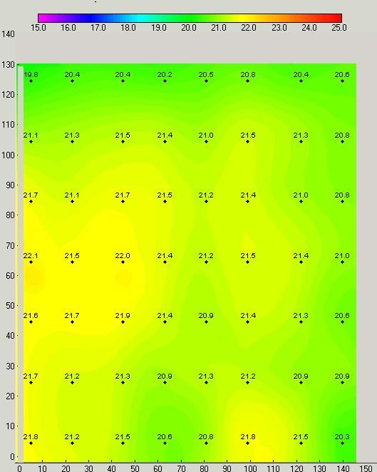 voorbeeld horizontale temperatuurmeting